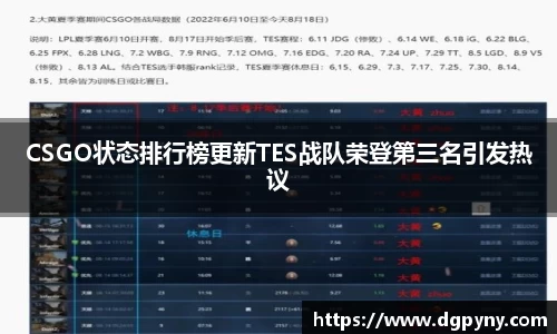 CSGO状态排行榜更新TES战队荣登第三名引发热议