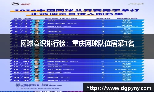 网球意识排行榜：重庆网球队位居第1名